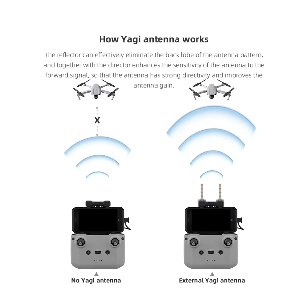 Antena BRDRC 5,8 GHz Yagi dla  – Drone Strobe Light recenzja i cena